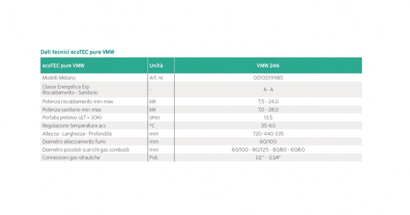 Vaillant - Caldaia Murale 246/7-2 a Condensazione ecotec pure vmw