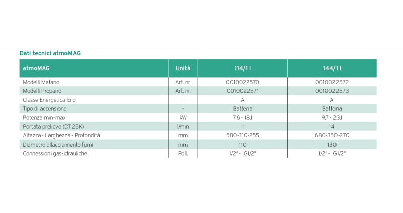 Vaillant - Scaldino a gas 11 litri camera aperta tiraggio naturale - Modello: Atmomag Mini - GPL