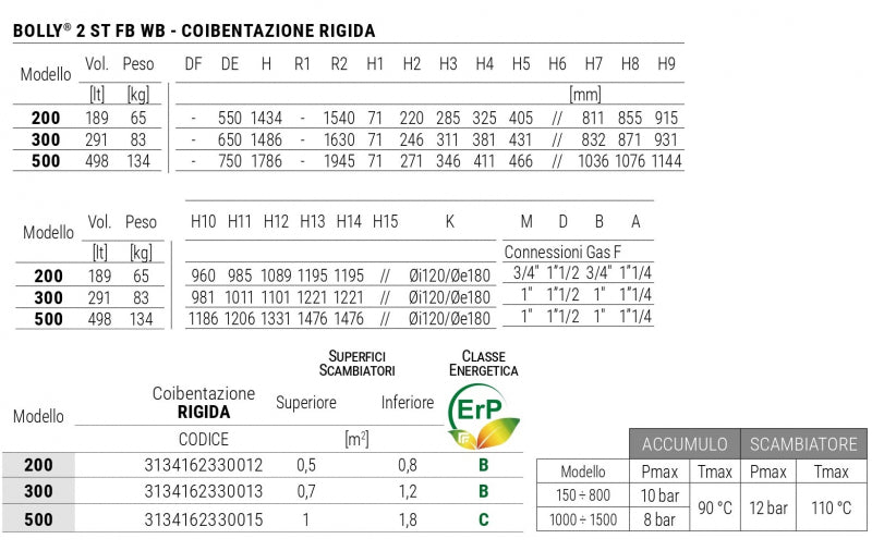 CORDIVARI - Bollitore Polywarm Per Produzione Di Acqua Calda Sanitaria Con 2 Scambiatori Fissi 500 L - Modello: Bolly 2 ST FB