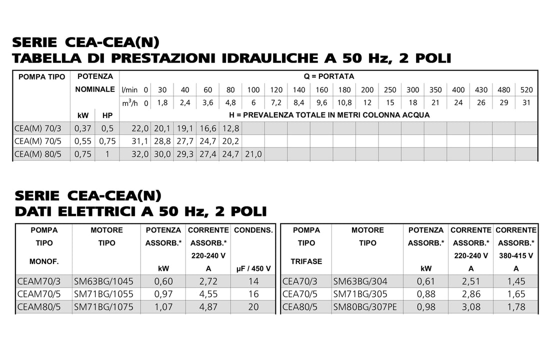 Lowara - elettropompa ceam centrifuga orizzontale monostadio in acciaio inox hp0,75 ceam70/5/a